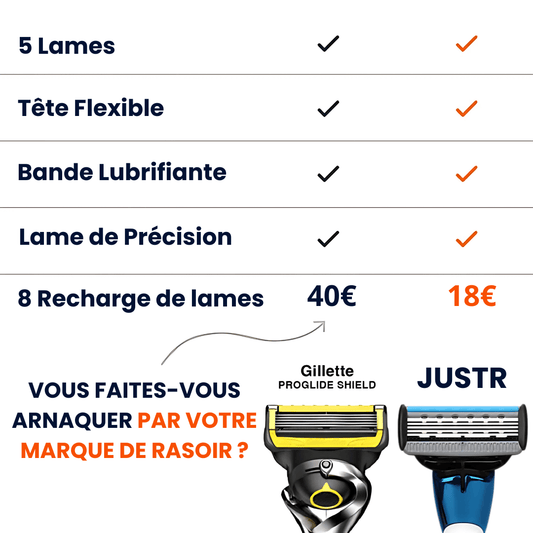 Acheter ses lames en boutique VS s’abonner chez JUSTR